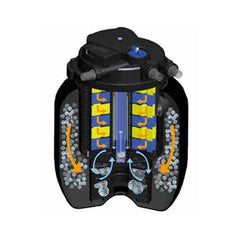 PondXpert SpinClean AUTO 75,000 Pond Filter & 60w UVC