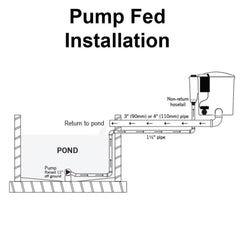 Evolution Aqua EazyPod Auto UV Filter System