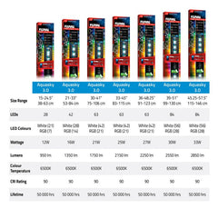 Fluval Aquasky 3.0 Aquarium LED 16W (53-84cm)