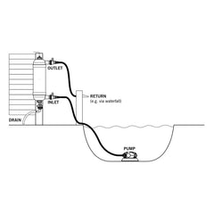 Evolution Aqua Pond Surge Filter with 18w UV